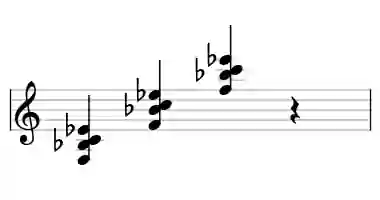 Sheet music of F 7sus4 in three octaves